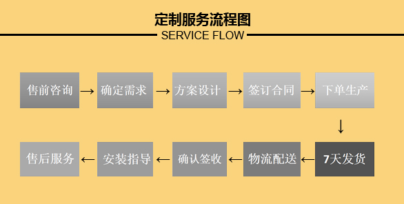 圖片展示